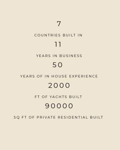 ACHIEVMENTS  